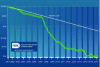 Figure 16 - Sequencing costs per genome by year (Ref. https://www.genome.gov/27541954/dna-sequencing-costs-data/)