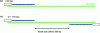 Figure 4 - Single-read or paired-end sequencing