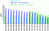 Figure 14 - Evolution of 3-year average PM2.5 concentration in background and traffic in the MGP (from [8]).