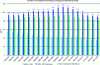 Figure 26 - Trends in 3-year average NO2 concentration at background and traffic proximity in the MGP (based on Airparif data [8]).