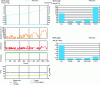 Figure 13 - WLTC filtration efficiency for turbocharged IDE engines (source Groupe PSA)