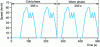 Figure 19 - Cycle 11 modes