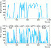 Figure 22 - FTP transient cycle