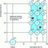 Figure 24 - ESC cycle (according to http://www.dieselnet.com)