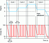 Figure 25 - ELR cycle (after http://www.dieselnet.com)