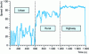 Figure 26 - ETC transitional cycle for vehicles (according to http://www.dieselnet.com)