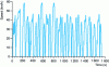 Figure 28 - Braunschweig cycle