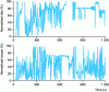 Figure 30 - NRTC cycle (according to http://www.dieselnet.com)