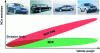 Figure 37 - Relative NOx emissions according to technology applied – LNT or SCR – and vehicle weight (source [25]).