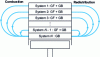 Figure 14 - Schematic diagram of multi-zone modeling using zerodimensional models