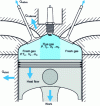 Figure 18 - Diagram of the two-zone model during the combustion phase