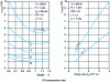 Figure 10 - Combustion time variation as a function of richness and integral scale 