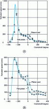 Figure 14 - Turbulent velocity provided by a k-type model – (a ) and by an algebraic model (b ) 