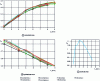 Figure 23 - Characterization of permeability using 3 definitions