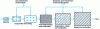 Figure 18 - Time evolution of a package