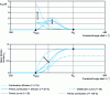 Figure 4 - Double phase Vibe