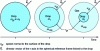 Figure 8 - Isolated drop evaporating