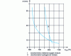 Figure 11 - Variation in minimum self-ignition temperature θmin as a function of container diameter d. Pyrometry results [10]