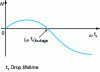 Figure 23 - Example of a response factor