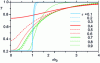 Figure 27 - Evolution of temperature at different times as a function of distance from the center of the drop. Case of a pocket of slightly supercritical fluid suddenly immersed in a warmer atmosphere of the same supercritical fluid