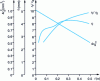 Figure 33 - Experimental results with heptane drops, initial diameter 1 mm