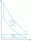 Figure 12 - Beau de Rochas cycle with pumping losses taken into account