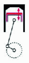 Figure 15 - Piston height adjustment