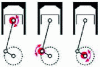 Figure 17 - Modification of connecting rod-crank center distances