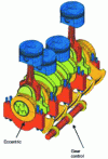 Figure 34 - CCP motor