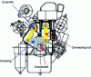 Figure 42 - Motor diagram Crosshead