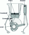 Figure 45 - PSA engine