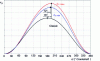 Figure 48 - Piston stroke – Classic and PSA engines