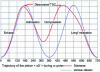 Figure 55 - Piston stroke comparison