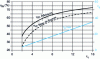 Figure 7 - Comparison of Beau de Rochas and Atkinson theoretical thermodynamic efficiencies at maximum overspeed as a function of compression volume ratio