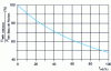 Figure 8 - Evolution of Atkinson-Beau de Rochas theoretical mean pressure ratio as a function of overexpansion ratio for a compression volumetric ratio of 8