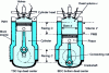 Figure 1 - Cylinder-piston-head assembly [1]