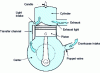 Figure 13 - 2-stroke crankcase-fed engine