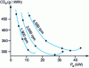 Figure 27 - Utilization curves for a production engine [10]