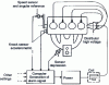 Figure 29 - Knock ignition system [11]