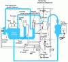 Figure 3 - Carburetion circuit [3]