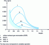 Figure 31 - Influence of exhaust gas recirculation on nitrogen oxide emissions