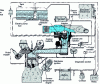 Figure 4 - Single-point injection system (Bosch Mono-Jetronic) [13]