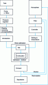 Figure 1 - Mixture formation process in internal combustion engines