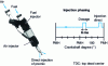 Figure 11 - Orbital injector (from [2])