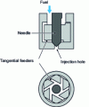 Figure 19 - Swirl injector (from [2])