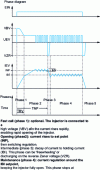 Figure 25 - Example of a control law for an electromagnetic injector (from [8])