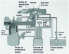 Figure 3 - Single-point injection system: Mono-Jetronic (after Bosch)