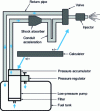 Figure 8 - Water hammer injection system (from [2])