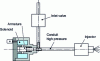 Figure 9 - Water hammer injector. Ficht system (from [2])