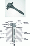 Figure 17 - Top plug coil